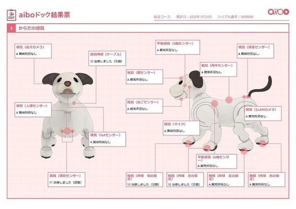 aibo人気の秘密と最新情報がわかる「aiboファン・ミーティング Vol.6」ソニー本社で初開催、約千人が参加！