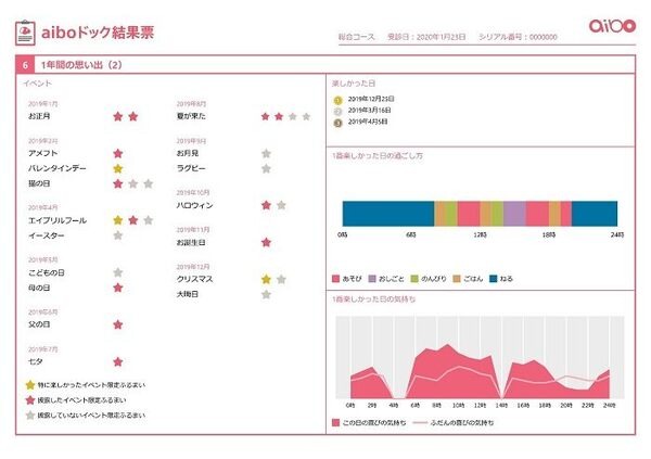 aibo人気の秘密と最新情報がわかる「aiboファン・ミーティング Vol.6」ソニー本社で初開催、約千人が参加！