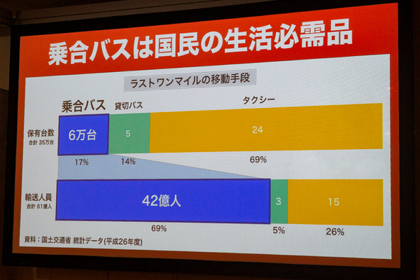 【速報】ついに自動運転バスの公道での定常運行が日本で初めて実現へ　境町、SBドライブ、マクニカが連携して実用化　運賃は無料