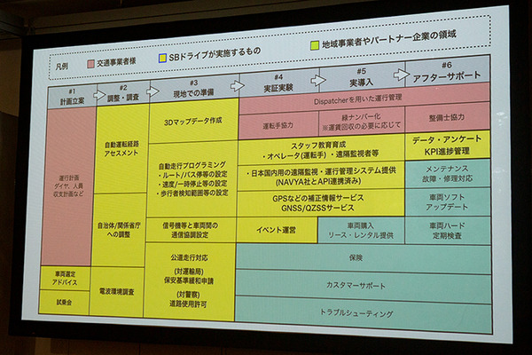 【速報】ついに自動運転バスの公道での定常運行が日本で初めて実現へ　境町、SBドライブ、マクニカが連携して実用化　運賃は無料
