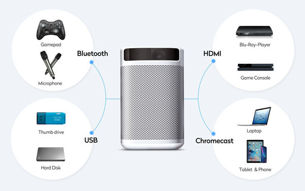 +Styleからポータブルプロジェクター新製品「MoGo Pro」Harmanのスピーカーを搭載し、Android TV採用、Googleアシスタント対応