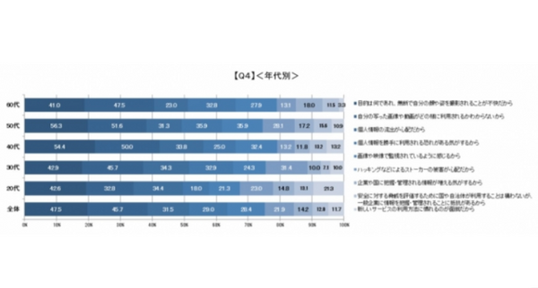 顔認証技術についての意識調査 男女500名が対象「利用経験ある?」「抵抗感ある?」「普及に期待する?」クレストが発表