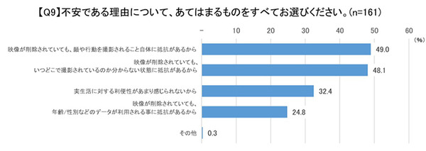 顔認証技術についての意識調査 男女500名が対象「利用経験ある?」「抵抗感ある?」「普及に期待する?」クレストが発表