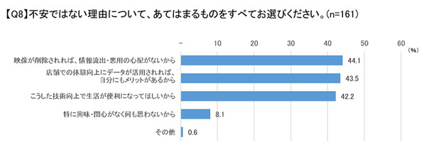 顔認証技術についての意識調査 男女500名が対象「利用経験ある?」「抵抗感ある?」「普及に期待する?」クレストが発表