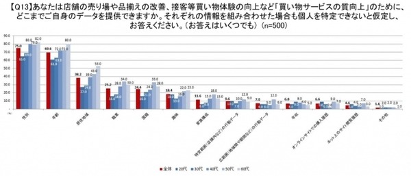 顔認証技術についての意識調査 男女500名が対象「利用経験ある?」「抵抗感ある?」「普及に期待する?」クレストが発表