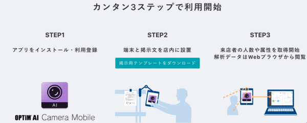 スマホ・タブレットで顧客分析「OPTiM AI Camera Mobile」月額1,950円で人数、属性、来店時間を分析