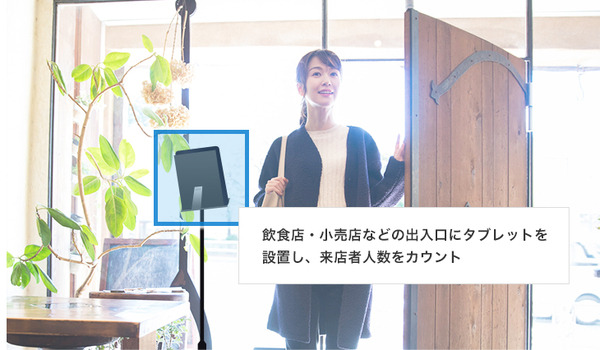 スマホ・タブレットで顧客分析「OPTiM AI Camera Mobile」月額1,950円で人数、属性、来店時間を分析