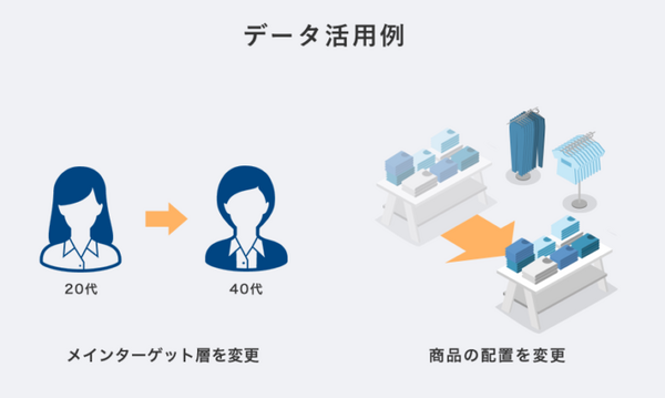 スマホ・タブレットで顧客分析「OPTiM AI Camera Mobile」月額1,950円で人数、属性、来店時間を分析