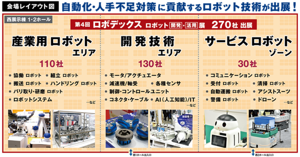 「第4回 ロボデックス-ロボット開発・活用展-」が2/12から14日に開催 関連3展で730社が出展　展示ロボット紹介