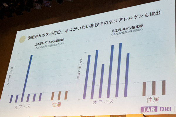 AI清掃ロボット「Whiz」でオフィスの「隠れダスト」を90%除去できる　花粉やカビの舞い上がりも抑止する調査結果を発表