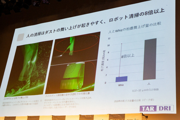 AI清掃ロボット「Whiz」でオフィスの「隠れダスト」を90%除去できる　花粉やカビの舞い上がりも抑止する調査結果を発表