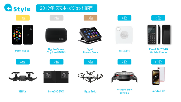 +StyleがスマートIoT家電の売上ランキングを発表　2～3位はロボット掃除機、1位の商品は?　GPS連動のフル自動ON/OFF機能を公開