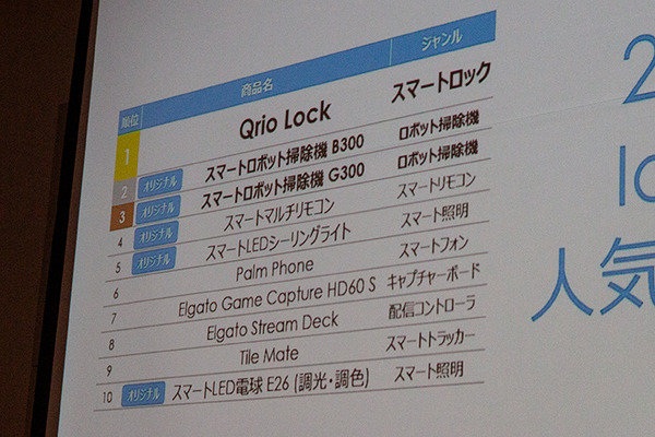 +StyleがスマートIoT家電の売上ランキングを発表　2～3位はロボット掃除機、1位の商品は?　GPS連動のフル自動ON/OFF機能を公開