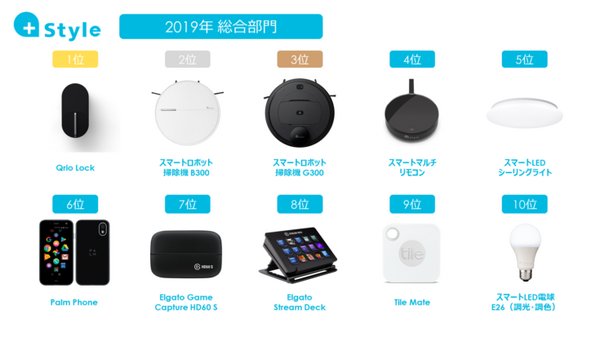 +StyleがスマートIoT家電の売上ランキングを発表　2～3位はロボット掃除機、1位の商品は?　GPS連動のフル自動ON/OFF機能を公開