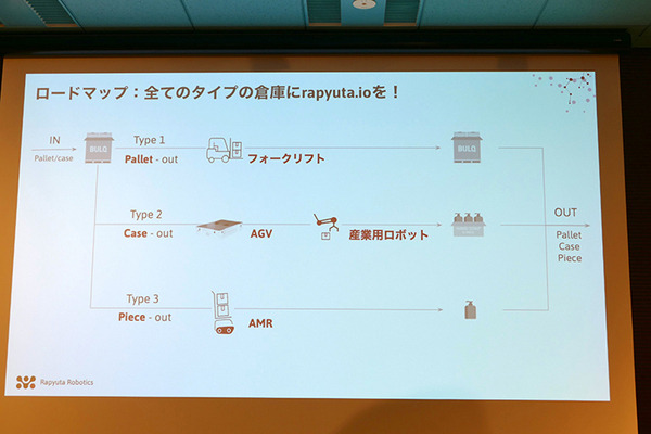 農業×物流×調理のロボットスタートアップ3社が集合 今までの一番大きな失敗は…