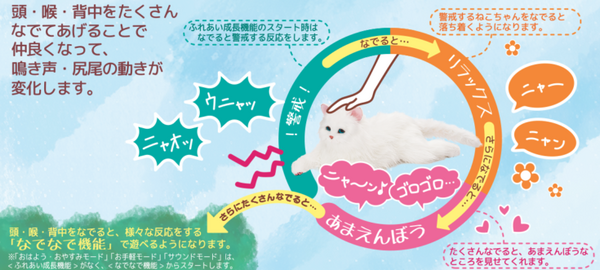シニア向け猫型ペットロボット「あまえんぼうねこちゃん」2月22日より販売開始