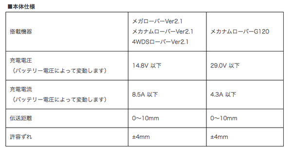ヴイストンがワイヤレス充電オプションを発売　台車ロボットに無線給電