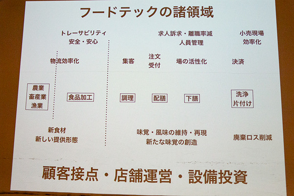 調理ロボット、飲食業界の自動化の最前線「Makersたちが語る“Food Roboticsの未来”」アールティ、コネクテッド、スマイルが登壇