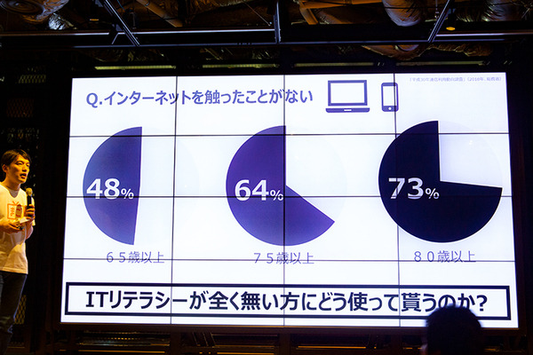 【速報】ボストンダイナミクスのロボット犬「SPOT」のデモを東京都が日本初披露　「スマート東京シンポジウム」にて