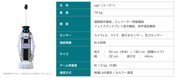アバター&自律ロボット「Ugo」を警備ソリューションとして開発へ　大成がMira Roboticsと資本業務提携