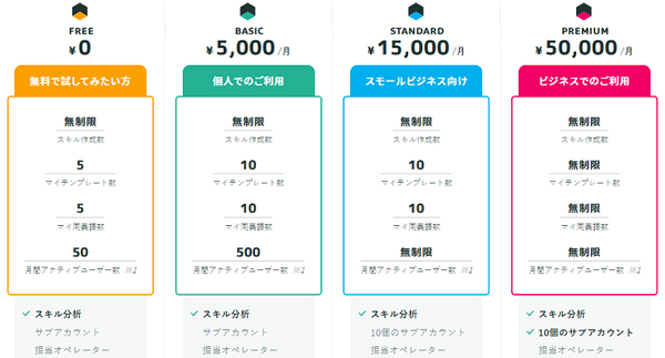LINE、Alexa、WEB等に対応のチャットボット作成管理サービス「IFRO」(イフロ)、業界最安値プランを発表　パルスボッツ
