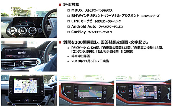 自動車向けAI音声アシスタント対決！高評価はメルセデス? BMW? それともSiri? イードとロボットスタートが比較テストを実施