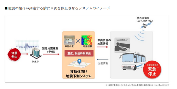 川口市とSBドライブが自動運転バスの実証実験へ　「みちびき」と連携、地震発生時に車両を停止、押しボタン式信号機との連携などを検証