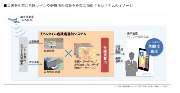 川口市とSBドライブが自動運転バスの実証実験へ　「みちびき」と連携、地震発生時に車両を停止、押しボタン式信号機との連携などを検証