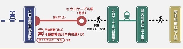 「かながわロボタウン」で物流支援ロボットや歩行支援ロボットの提供サービス実験　さがみロボット産業特区