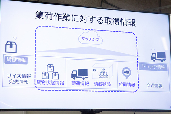 日本通運がソフトバンクのローカル5Gを活用した「スマート物流」を公開　LPWA、LiDAR、加速度センター、集荷配車システムをデモ　シャープも協力
