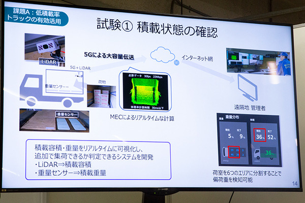 日本通運がソフトバンクのローカル5Gを活用した「スマート物流」を公開　LPWA、LiDAR、加速度センター、集荷配車システムをデモ　シャープも協力