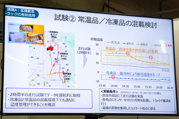 日本通運がソフトバンクのローカル5Gを活用した「スマート物流」を公開　LPWA、LiDAR、加速度センター、集荷配車システムをデモ　シャープも協力