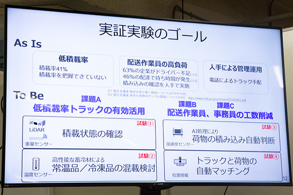日本通運がソフトバンクのローカル5Gを活用した「スマート物流」を公開　LPWA、LiDAR、加速度センター、集荷配車システムをデモ　シャープも協力
