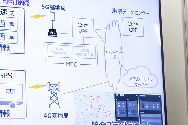 日本通運がソフトバンクのローカル5Gを活用した「スマート物流」を公開　LPWA、LiDAR、加速度センター、集荷配車システムをデモ　シャープも協力