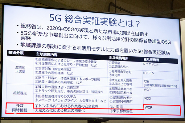 日本通運がソフトバンクのローカル5Gを活用した「スマート物流」を公開　LPWA、LiDAR、加速度センター、集荷配車システムをデモ　シャープも協力