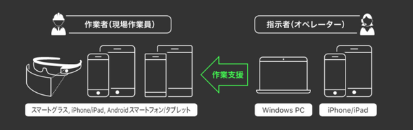 オプティムが新型コロナウイルス対策支援　サービスの無償提供　テレワークや手指衛生を支援