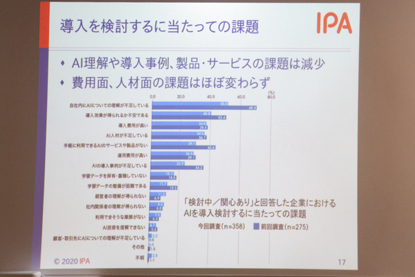 「AI白書2020」(IPA編)が3月2日に発売！国内企業のAI実導入率はわずか4.2% 、ベンチャー投資額は米国の1/50、必要なAI人材とは