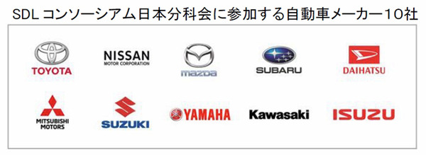 クルマとスマホをつなぐ「SDLアプリコンテスト2020」4月から応募受付  自動車メーカー10社が普及をあと押しするSDLアプリとは