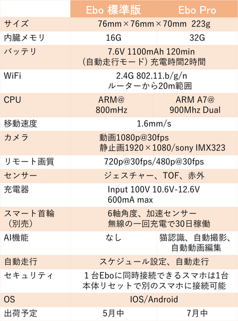 全米でヒットした猫用のスマートロボ「Ebo」(イーボ)が上陸　makuakeで先行発売　AI搭載のPro版も