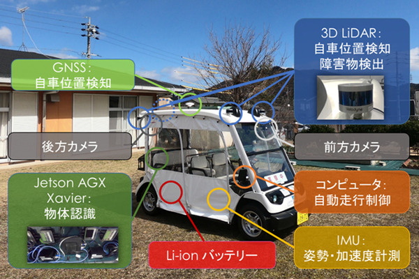 自動運転車が信号やセンサーと連携してスムーズに右折　交差点やT字路で実証実験　日本総合研究所や名古屋大学、沖電気ら