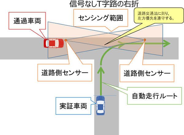 自動運転車が信号やセンサーと連携してスムーズに右折　交差点やT字路で実証実験　日本総合研究所や名古屋大学、沖電気ら