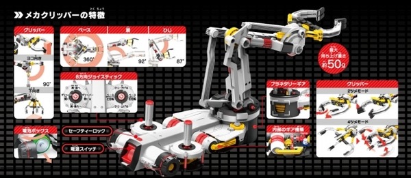 水圧式の装着型「サイボーボーグハンド」とロボットアーム「メカクリッパー」発表　エレキットシリーズから