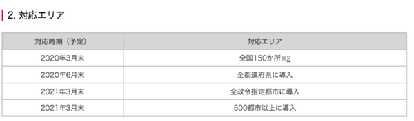 NTTドコモは5G商用サービスを3月25日から開始　全国150か所、500局でスタート！高周波のミリ波は6月から