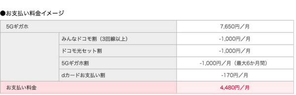 NTTドコモは5G商用サービスを3月25日から開始　全国150か所、500局でスタート！高周波のミリ波は6月から