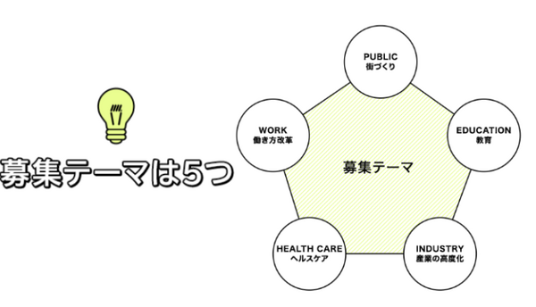 NTTドコモが5G活用ソリューションを募集「docomo 5G DX AWARDS 2020」の応募受付開始　7つの選考基準を公開