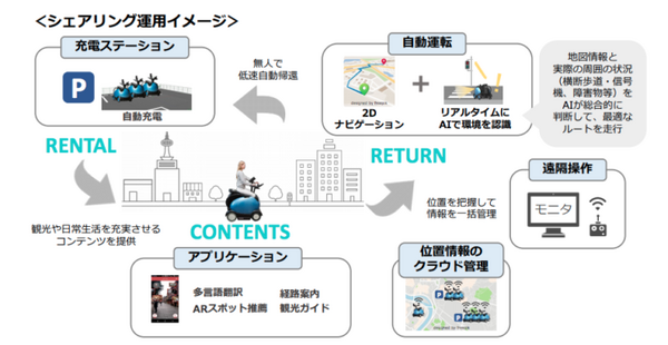 5Gで小型モビリティ「RODEM」を遠隔操作　有用性を検証　NTTドコモ、オムロン、OSS、テムザックがKICKで