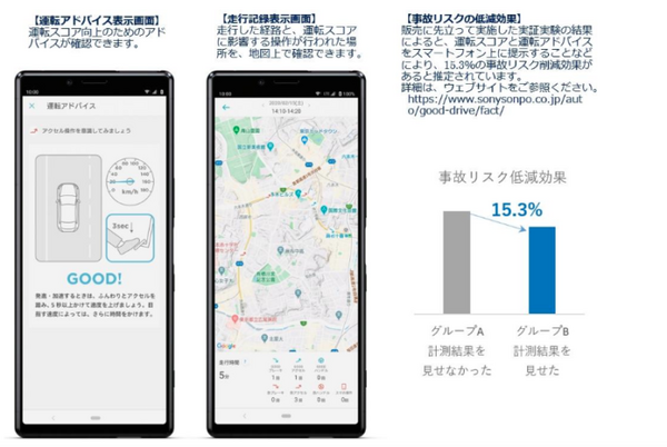 安全運転するほどキャッシュバック、判定するのはAI　ソニー損保「GOOD DRIVE」のしくみを解説
