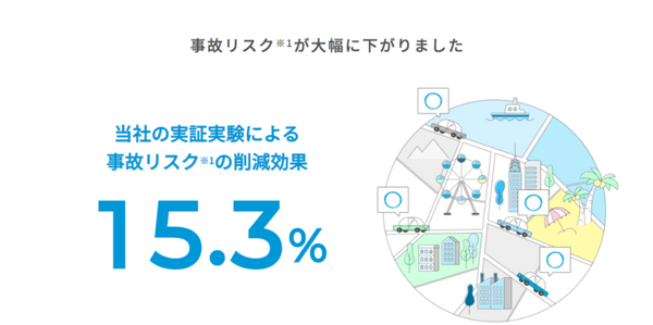 安全運転するほどキャッシュバック、判定するのはAI　ソニー損保「GOOD DRIVE」のしくみを解説