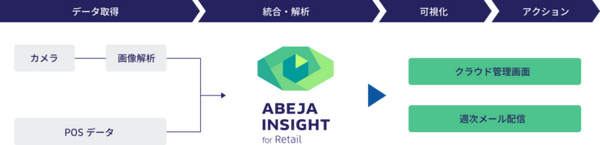 【新型コロナ影響の検証】アパレルや雑貨店の来店者数の動向とAI分析結果をABEJAが公表　3月2週から回復の兆しか？