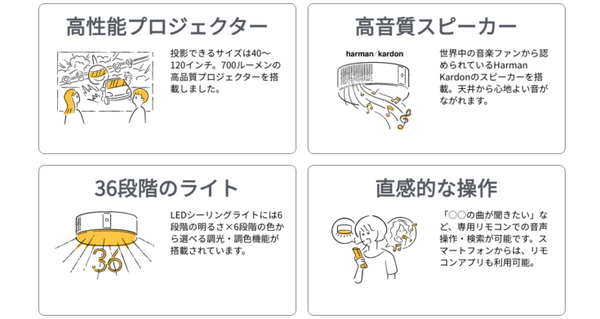 「生活が画期的に変わると思う家電」は全自動調理家電、自動ロボット掃除機、そして・・　「家電購入」をテーマにpopInが調査